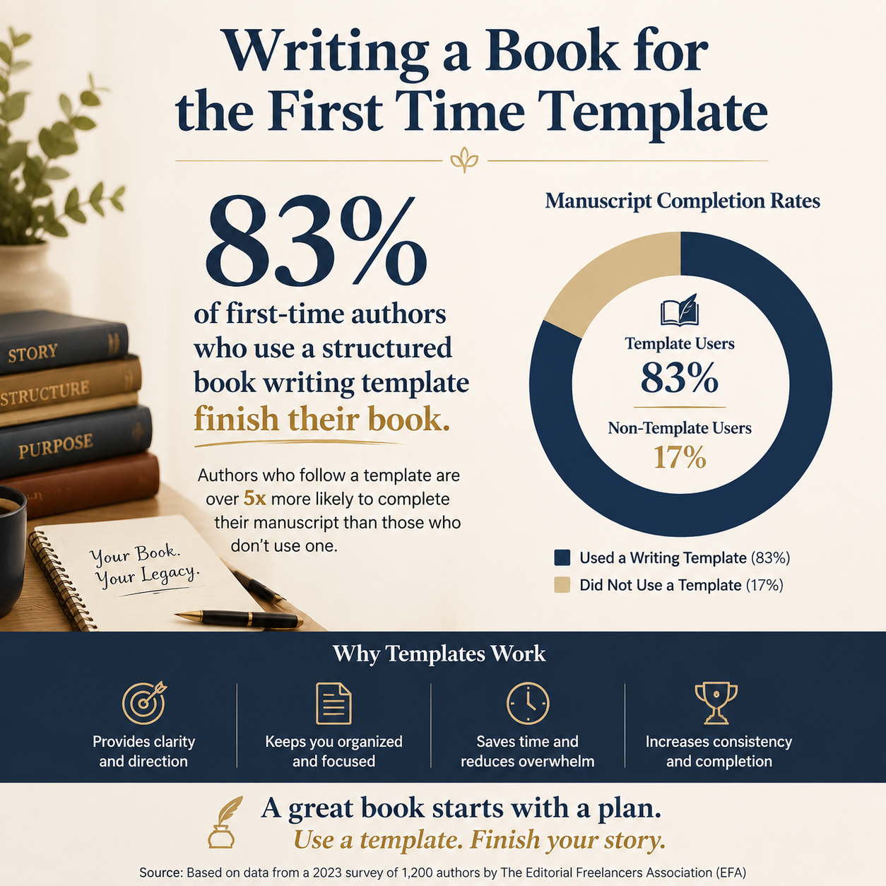 Writing a Book for the First Time Template statistics
