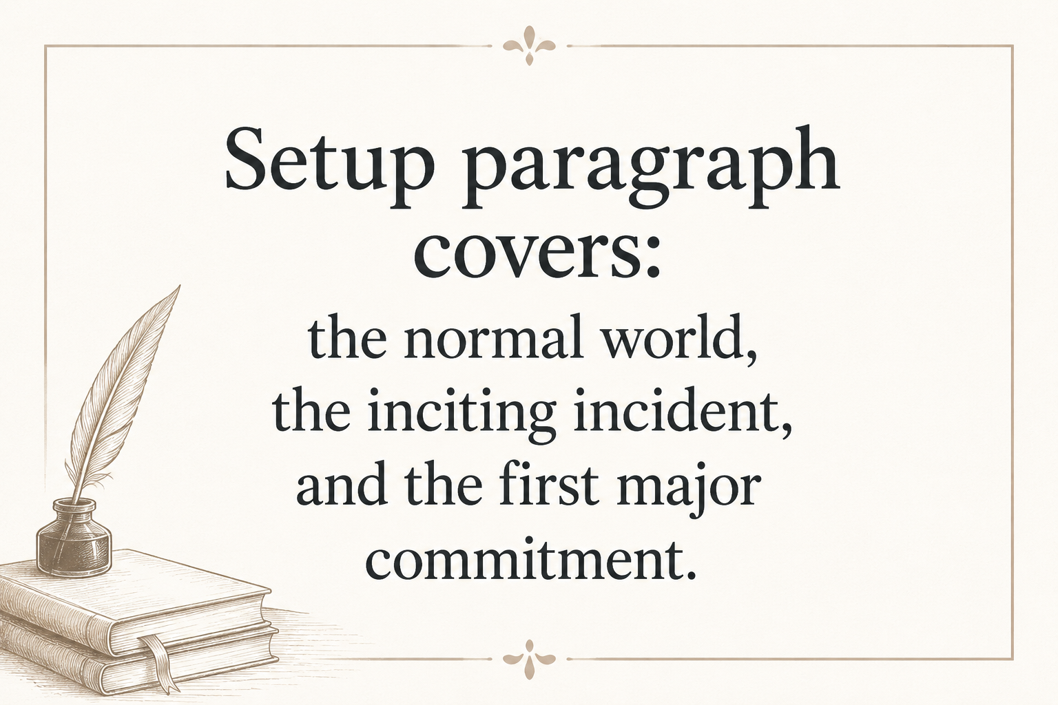 Key insight about Writing a Synopsis: Capture Interest Quickly